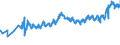 KN 02012030 /Exporte /Einheit = Preise (Euro/Tonne) /Partnerland: Slowenien /Meldeland: Eur27_2020 /02012030:Vorderviertel von Rindern, Zusammen Oder Getrennt, mit Knochen, Frisch Oder Gekühlt
