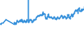KN 02012030 /Exporte /Einheit = Preise (Euro/Tonne) /Partnerland: Kroatien /Meldeland: Eur27_2020 /02012030:Vorderviertel von Rindern, Zusammen Oder Getrennt, mit Knochen, Frisch Oder Gekühlt