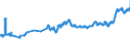 KN 02012030 /Exporte /Einheit = Preise (Euro/Tonne) /Partnerland: Bosn.-herzegowina /Meldeland: Eur27_2020 /02012030:Vorderviertel von Rindern, Zusammen Oder Getrennt, mit Knochen, Frisch Oder Gekühlt
