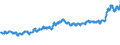 KN 02012030 /Exporte /Einheit = Preise (Euro/Tonne) /Partnerland: Ehem.jug.rep.mazed /Meldeland: Eur27_2020 /02012030:Vorderviertel von Rindern, Zusammen Oder Getrennt, mit Knochen, Frisch Oder Gekühlt
