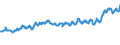 KN 02012030 /Exporte /Einheit = Preise (Euro/Tonne) /Partnerland: Montenegro /Meldeland: Eur27_2020 /02012030:Vorderviertel von Rindern, Zusammen Oder Getrennt, mit Knochen, Frisch Oder Gekühlt