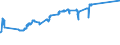 KN 02012030 /Exporte /Einheit = Preise (Euro/Tonne) /Partnerland: Tunesien /Meldeland: Eur27_2020 /02012030:Vorderviertel von Rindern, Zusammen Oder Getrennt, mit Knochen, Frisch Oder Gekühlt