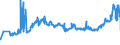 CN 02012050 /Exports /Unit = Prices (Euro/ton) /Partner: Slovakia /Reporter: Eur27_2020 /02012050:Unseparated or Separated Hindquarters of Bovine Animals, With Bone in, Fresh or Chilled