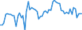 CN 02012090 /Exports /Unit = Prices (Euro/ton) /Partner: United Kingdom(Northern Ireland) /Reporter: Eur27_2020 /02012090:Fresh or Chilled Bovine Cuts, With Bone in (Excl. Carcases and Half-carcases, `compensated Quarters`, Forequarters and Hindquarters)