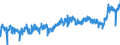 CN 02013000 /Exports /Unit = Prices (Euro/ton) /Partner: Netherlands /Reporter: Eur27_2020 /02013000:Fresh or Chilled Bovine Meat, Boneless