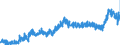 CN 02013000 /Exports /Unit = Prices (Euro/ton) /Partner: Germany /Reporter: Eur27_2020 /02013000:Fresh or Chilled Bovine Meat, Boneless