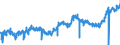 CN 02013000 /Exports /Unit = Prices (Euro/ton) /Partner: United Kingdom /Reporter: Eur27_2020 /02013000:Fresh or Chilled Bovine Meat, Boneless