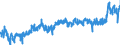 CN 02013000 /Exports /Unit = Prices (Euro/ton) /Partner: Denmark /Reporter: Eur27_2020 /02013000:Fresh or Chilled Bovine Meat, Boneless