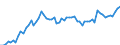 CN 02013000 /Exports /Unit = Prices (Euro/ton) /Partner: United Kingdom(Excluding Northern Ireland) /Reporter: Eur27_2020 /02013000:Fresh or Chilled Bovine Meat, Boneless