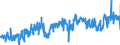 CN 02013000 /Exports /Unit = Prices (Euro/ton) /Partner: Belgium /Reporter: Eur27_2020 /02013000:Fresh or Chilled Bovine Meat, Boneless