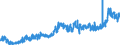 CN 02013000 /Exports /Unit = Prices (Euro/ton) /Partner: Sweden /Reporter: Eur27_2020 /02013000:Fresh or Chilled Bovine Meat, Boneless