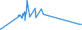 CN 02013000 /Exports /Unit = Prices (Euro/ton) /Partner: Liechtenstein /Reporter: Eur27_2020 /02013000:Fresh or Chilled Bovine Meat, Boneless