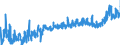 CN 02013000 /Exports /Unit = Prices (Euro/ton) /Partner: Switzerland /Reporter: Eur27_2020 /02013000:Fresh or Chilled Bovine Meat, Boneless
