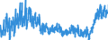 CN 02013000 /Exports /Unit = Prices (Euro/ton) /Partner: Andorra /Reporter: Eur27_2020 /02013000:Fresh or Chilled Bovine Meat, Boneless