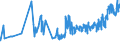 CN 02013000 /Exports /Unit = Prices (Euro/ton) /Partner: Bosnia-herz. /Reporter: Eur27_2020 /02013000:Fresh or Chilled Bovine Meat, Boneless