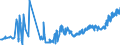 CN 02013000 /Exports /Unit = Prices (Euro/ton) /Partner: For.jrep.mac /Reporter: Eur27_2020 /02013000:Fresh or Chilled Bovine Meat, Boneless