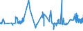 CN 02013000 /Exports /Unit = Prices (Euro/ton) /Partner: Cape Verde /Reporter: Eur27_2020 /02013000:Fresh or Chilled Bovine Meat, Boneless