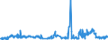 CN 02021000 /Exports /Unit = Prices (Euro/ton) /Partner: Portugal /Reporter: Eur27_2020 /02021000:Frozen Bovine Carcases and Half-carcases