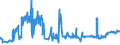 CN 02021000 /Exports /Unit = Prices (Euro/ton) /Partner: Spain /Reporter: Eur27_2020 /02021000:Frozen Bovine Carcases and Half-carcases