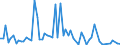 CN 02021000 /Exports /Unit = Prices (Euro/ton) /Partner: United Kingdom(Excluding Northern Ireland) /Reporter: Eur27_2020 /02021000:Frozen Bovine Carcases and Half-carcases