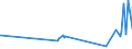 CN 02021000 /Exports /Unit = Prices (Euro/ton) /Partner: Canary /Reporter: Eur27_2020 /02021000:Frozen Bovine Carcases and Half-carcases