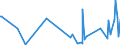 CN 02021000 /Exports /Unit = Prices (Euro/ton) /Partner: Melilla /Reporter: Eur27_2020 /02021000:Frozen Bovine Carcases and Half-carcases
