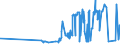 CN 02021000 /Exports /Unit = Prices (Euro/ton) /Partner: Romania /Reporter: Eur27_2020 /02021000:Frozen Bovine Carcases and Half-carcases