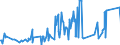 CN 02021000 /Exports /Unit = Prices (Euro/ton) /Partner: Bulgaria /Reporter: Eur27_2020 /02021000:Frozen Bovine Carcases and Half-carcases