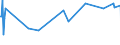 CN 02021000 /Exports /Unit = Prices (Euro/ton) /Partner: Cape Verde /Reporter: Eur27_2020 /02021000:Frozen Bovine Carcases and Half-carcases