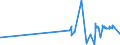 CN 02021000 /Exports /Unit = Prices (Euro/ton) /Partner: Gabon /Reporter: Eur27_2020 /02021000:Frozen Bovine Carcases and Half-carcases