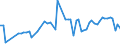CN 02022030 /Exports /Unit = Prices (Euro/ton) /Partner: United Kingdom(Excluding Northern Ireland) /Reporter: Eur27_2020 /02022030:Frozen Unseparated or Separated Bovine Forequarters, With Bone In