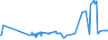 CN 02022030 /Exports /Unit = Prices (Euro/ton) /Partner: Slovakia /Reporter: Eur27_2020 /02022030:Frozen Unseparated or Separated Bovine Forequarters, With Bone In