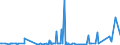 CN 02022030 /Exports /Unit = Prices (Euro/ton) /Partner: Ivory Coast /Reporter: Eur27_2020 /02022030:Frozen Unseparated or Separated Bovine Forequarters, With Bone In