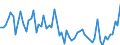 CN 02022090 /Exports /Unit = Prices (Euro/ton) /Partner: United Kingdom(Excluding Northern Ireland) /Reporter: Eur27_2020 /02022090:Frozen Bovine Cuts, With Bone in (Excl. Carcases and Half-carcases, `compensated` Quarters, Forequarters and Hindquarters)