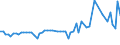 CN 02023050 /Exports /Unit = Prices (Euro/ton) /Partner: United Kingdom(Northern Ireland) /Reporter: Eur27_2020 /02023050:Frozen Bovine Boneless Crop, Chuck and Blade and Brisket Cuts