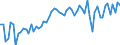 CN 02023050 /Exports /Unit = Prices (Euro/ton) /Partner: United Kingdom(Excluding Northern Ireland) /Reporter: Eur27_2020 /02023050:Frozen Bovine Boneless Crop, Chuck and Blade and Brisket Cuts