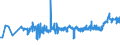 CN 02023050 /Exports /Unit = Prices (Euro/ton) /Partner: Sweden /Reporter: Eur27_2020 /02023050:Frozen Bovine Boneless Crop, Chuck and Blade and Brisket Cuts