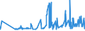 CN 02023050 /Exports /Unit = Prices (Euro/ton) /Partner: Gibraltar /Reporter: Eur27_2020 /02023050:Frozen Bovine Boneless Crop, Chuck and Blade and Brisket Cuts