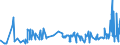 CN 02023050 /Exports /Unit = Prices (Euro/ton) /Partner: Poland /Reporter: Eur27_2020 /02023050:Frozen Bovine Boneless Crop, Chuck and Blade and Brisket Cuts