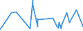 CN 02023050 /Exports /Unit = Prices (Euro/ton) /Partner: Gabon /Reporter: Eur27_2020 /02023050:Frozen Bovine Boneless Crop, Chuck and Blade and Brisket Cuts