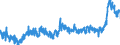 KN 0202 /Exporte /Einheit = Preise (Euro/Tonne) /Partnerland: Niederlande /Meldeland: Eur27_2020 /0202:Fleisch von Rindern, Gefroren
