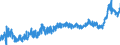 KN 0202 /Exporte /Einheit = Preise (Euro/Tonne) /Partnerland: Deutschland /Meldeland: Eur27_2020 /0202:Fleisch von Rindern, Gefroren