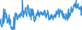 KN 0202 /Exporte /Einheit = Preise (Euro/Tonne) /Partnerland: Italien /Meldeland: Eur27_2020 /0202:Fleisch von Rindern, Gefroren