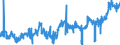 KN 0202 /Exporte /Einheit = Preise (Euro/Tonne) /Partnerland: Ver.koenigreich /Meldeland: Eur27_2020 /0202:Fleisch von Rindern, Gefroren