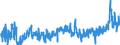KN 0202 /Exporte /Einheit = Preise (Euro/Tonne) /Partnerland: Irland /Meldeland: Eur27_2020 /0202:Fleisch von Rindern, Gefroren