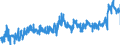 KN 0202 /Exporte /Einheit = Preise (Euro/Tonne) /Partnerland: Daenemark /Meldeland: Eur27_2020 /0202:Fleisch von Rindern, Gefroren