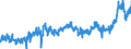 KN 0202 /Exporte /Einheit = Preise (Euro/Tonne) /Partnerland: Griechenland /Meldeland: Eur27_2020 /0202:Fleisch von Rindern, Gefroren