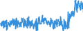 KN 0202 /Exporte /Einheit = Preise (Euro/Tonne) /Partnerland: Portugal /Meldeland: Eur27_2020 /0202:Fleisch von Rindern, Gefroren