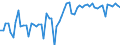 KN 0202 /Exporte /Einheit = Preise (Euro/Tonne) /Partnerland: Ver.koenigreich(Nordirland) /Meldeland: Eur27_2020 /0202:Fleisch von Rindern, Gefroren
