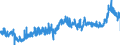 KN 0202 /Exporte /Einheit = Preise (Euro/Tonne) /Partnerland: Belgien /Meldeland: Eur27_2020 /0202:Fleisch von Rindern, Gefroren